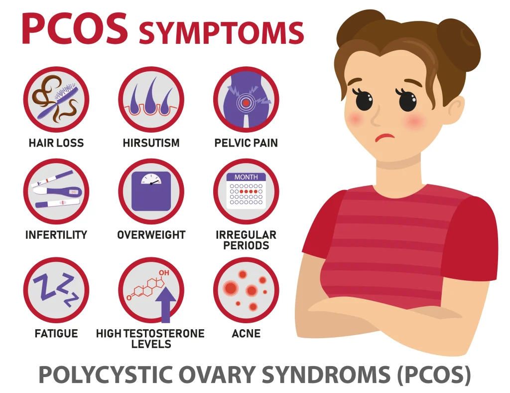 pcos symptoms